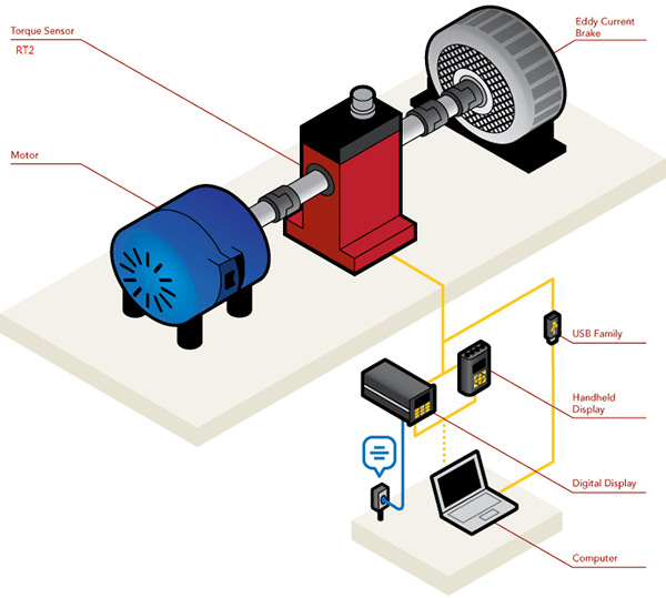 動(dòng)態(tài)扭力扭矩傳感器常用于發(fā)動(dòng)機(jī)、電動(dòng)工具